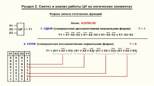 Видеоурок 2.2. Формы записи логических функций. СКНФ.