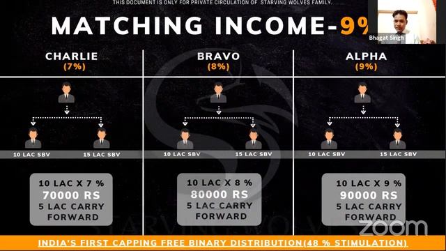 #PHYTO #ATOMY #BUSINESS PLAN By Mr. Bhagat Singh ji and Mr.Suresh Kumar Prajapati - #7428244182 смотреть онлайн