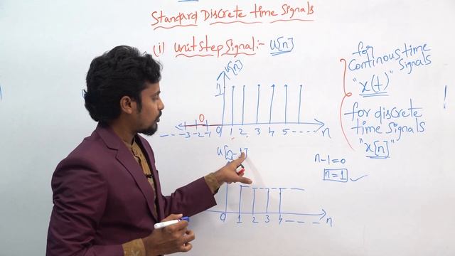 Discrete Unit Step Signal || GATE/IES/ISRO/BARC || Sai Jamalapurapu смотреть онлайн