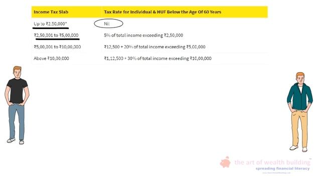 NPS-National Pension Scheme- Tax Saving Benefit and Retirement Plan |NPS Calculator смотреть онлайн