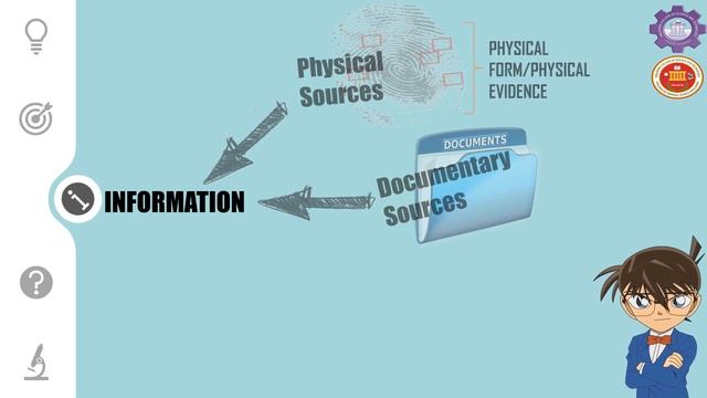 MODULE I: BASICS OF CRIMINAL INVESTIGATION LESSON 1: Tools of Criminal Investigation смотреть онлайн