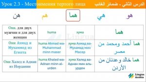 Урок 2 - Местоимения. Часть 3 - Местоимения третьего лица На Арабском Языке - ararus.ru