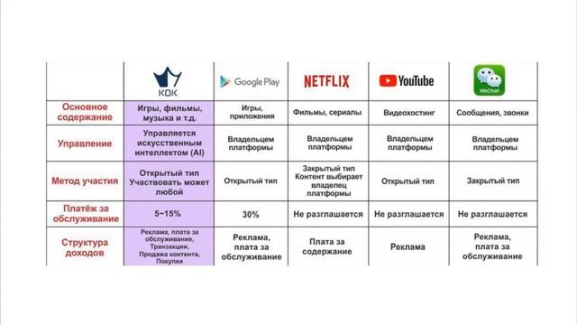 Презентация платформы КОК Play Блок №1 о компании смотреть онлайн