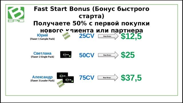 Школа по продукту и маркетингу BEPIC Надежда Андреева 15 03 смотреть онлайн