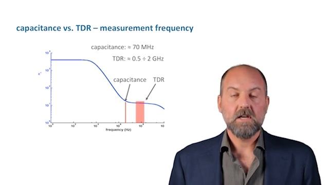 Webinar—Fundamentals and perspectives on soil moisture measurements смотреть онлайн