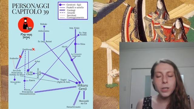 La Storia di Genji - Capitoli 37, 38, 39 parte 1 смотреть онлайн