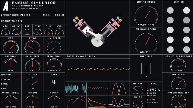 What Lamborghini engines sound like on a Computer смотреть онлайн