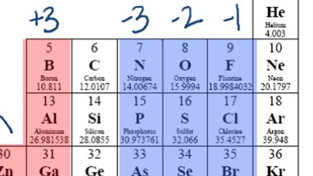Chem 121 Lecture 5 смотреть онлайн