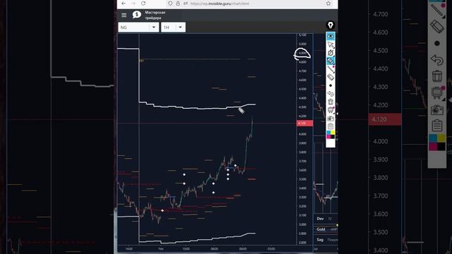 ГАЗ - цены прогнозы сигналы биржевых индикаторов смотреть онлайн