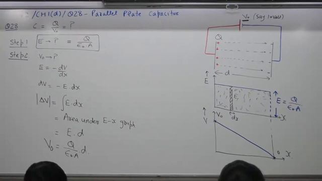 Class 10+2, Chapter 1D, Question 28, Parallel plate capacitor смотреть онлайн