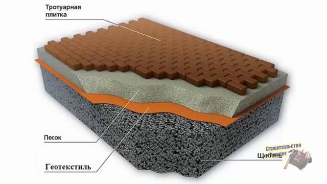 Видео 14 - Монтаж тротуарной плитке