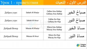 Урок 1 - Приветствия на Арабском Языке - ararus.ru