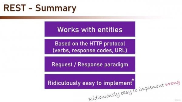 Udemy - REST API vs GraphQL vs gRPC - The Complete Guide
