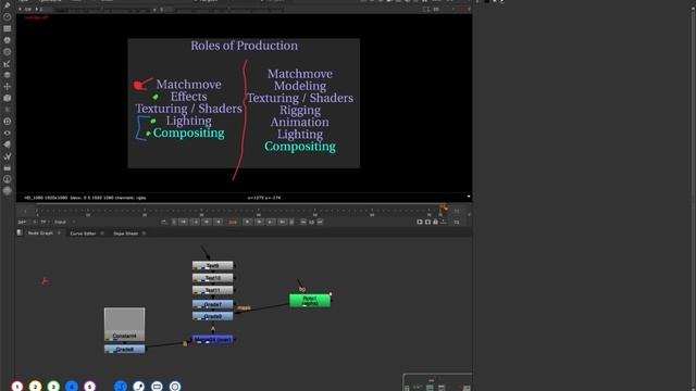 1. The overall workflow of a standard shot (Breakdown) смотреть онлайн
