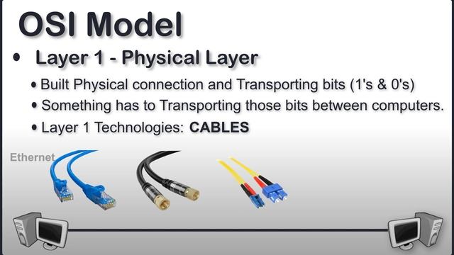 OSI Model | OSI Model Explained | Physical Layer | Layer 1 of OSI Model Explained | OSI Animation смотреть онлайн