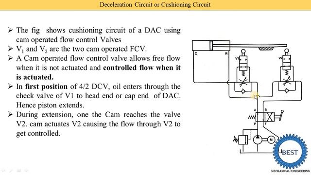 Deceleration Circuit or Cushioning Circuit смотреть онлайн