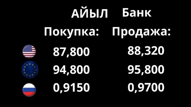 Курс валюта на сегодня 10/09/2023.#курс #рубль #доллар #кыргызстан #казакстан #озбекстан #таджикста смотреть онлайн