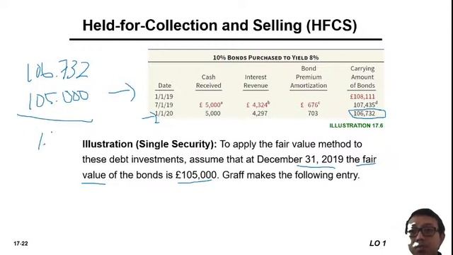 Kuliah Akuntansi Keuangan Menengah II - Investment смотреть онлайн