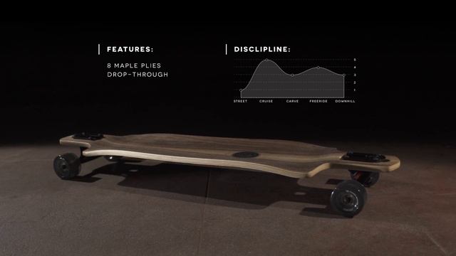 Arbor Skateboards :: 2016 Product Profiles - Dropcruiser смотреть онлайн