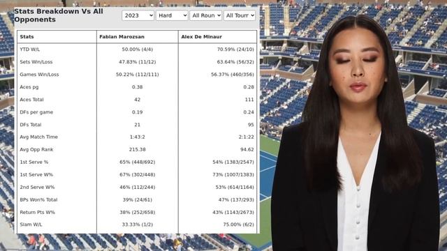 MAROZSAN VS MINAUR PREDICTION H2H | SHANGHAI ROLEX MASTERS SECOND ROUND TENNIS PREDICTIONS TODAY смотреть онлайн