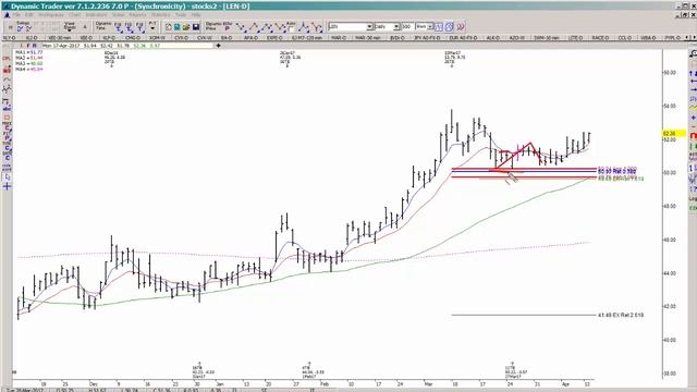 Fibonacci Queen: A Trade Setup in LEN смотреть онлайн