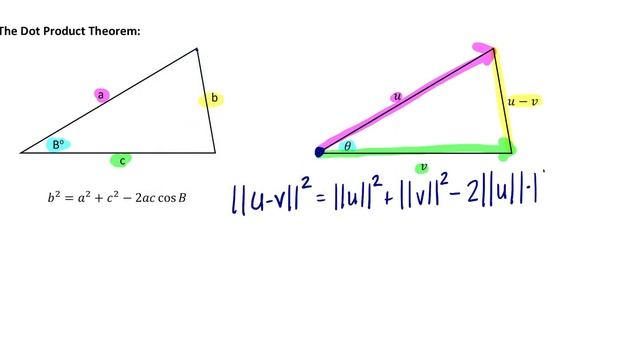 The Dot Product смотреть онлайн