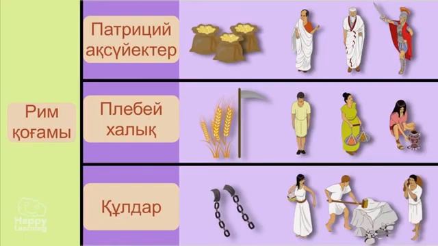 5кл.Ежелгі Рим империясы қалай қуатты империяға айналды? смотреть онлайн