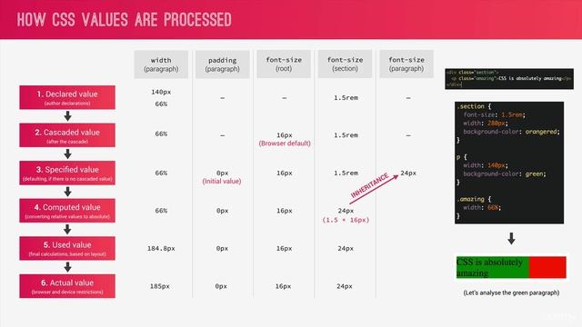 3 - 6. How CSS is Parsed, Part 2 Value Processing смотреть онлайн