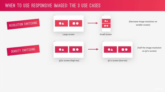 6 - 7. An Overview of Responsive Images смотреть онлайн