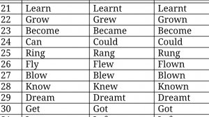 часть 3,неправильные глаголы английского языка, 4 класс , таблица неправильных глаголов английского