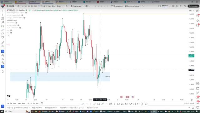 Онлайн торговля на Форекс 20.02.25 смотреть онлайн