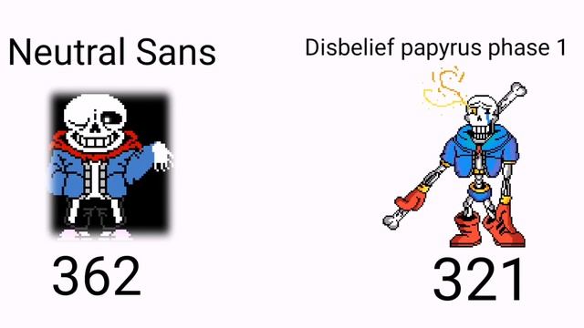 Sans VS Papyrus power levels смотреть онлайн