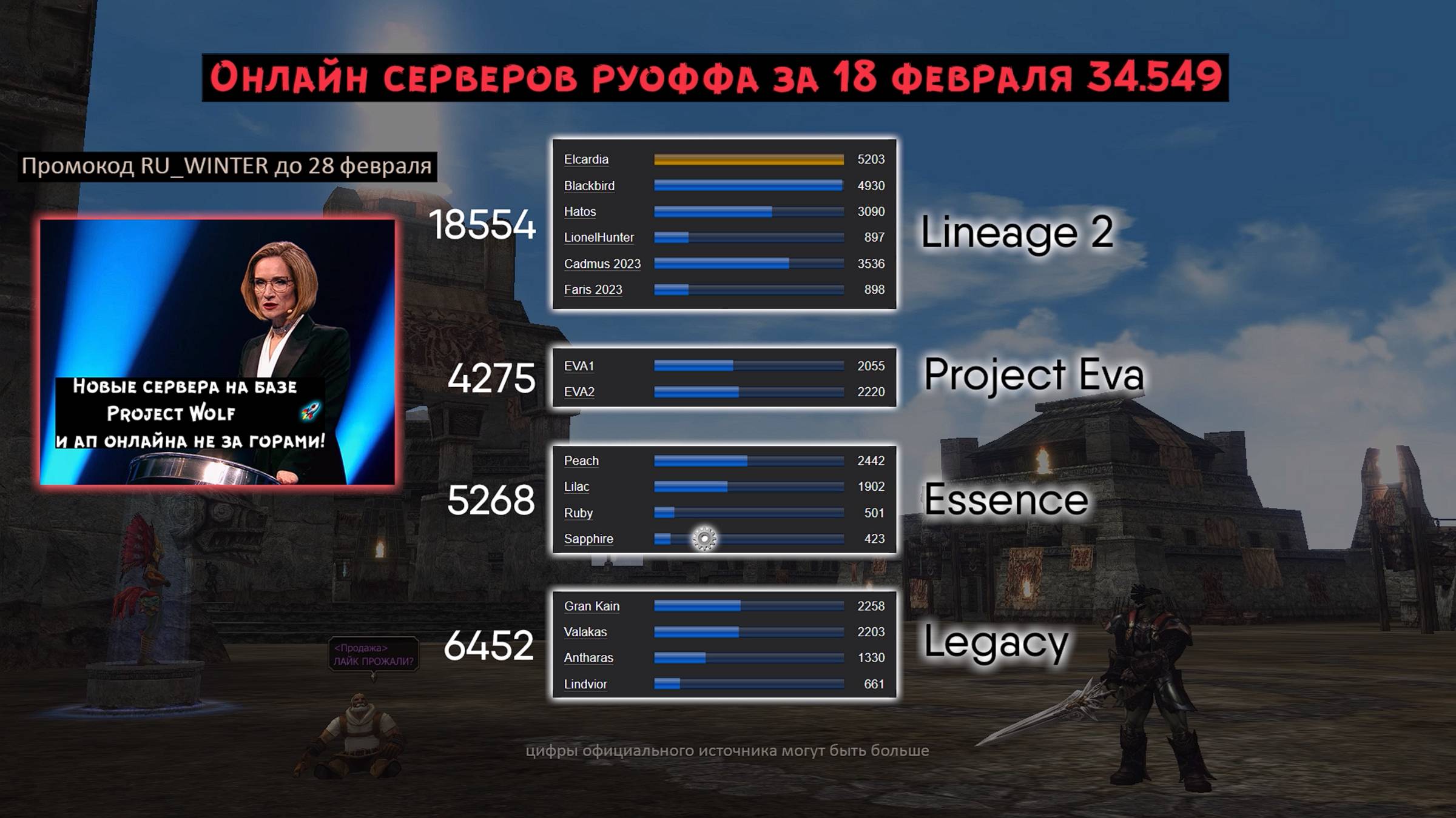 Онлайн официальных серверов Lineage 2 за 18 февраля смотреть онлайн