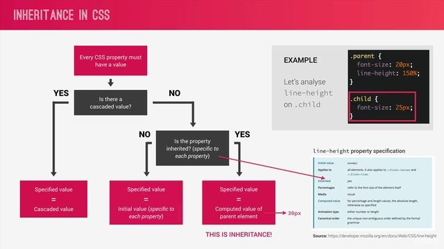 3 - 7. How CSS is Parsed, Part 3 Inheritance смотреть онлайн