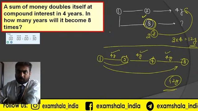 Compound Interest |MATHS CLASS 25 | PART : 05| SSC CGL,CPO,SI,CHSL,MTS,Railways | BY SHUBHAM SIR | смотреть онлайн