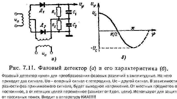 Фазовый детектор это... смотреть онлайн