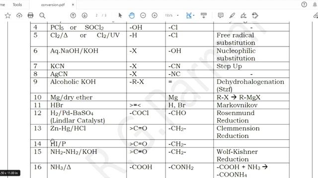Reagents for Important Organic Conversions & Reactions with Grignard Reagent смотреть онлайн