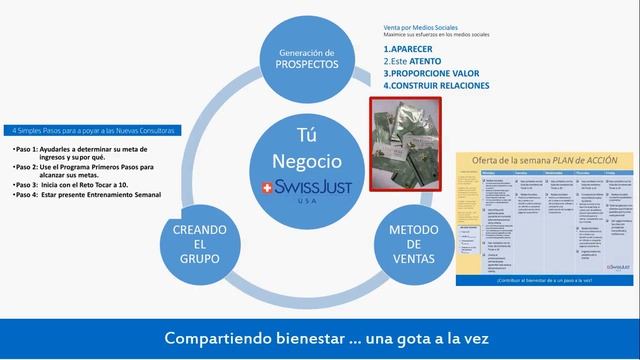 Como usar las muestras como estrategia SwissJust USA смотреть онлайн