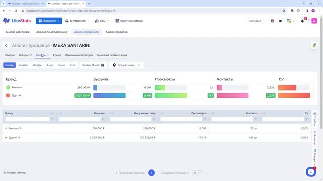 Анализ продавцов Avito в сервисе LikeStats смотреть онлайн