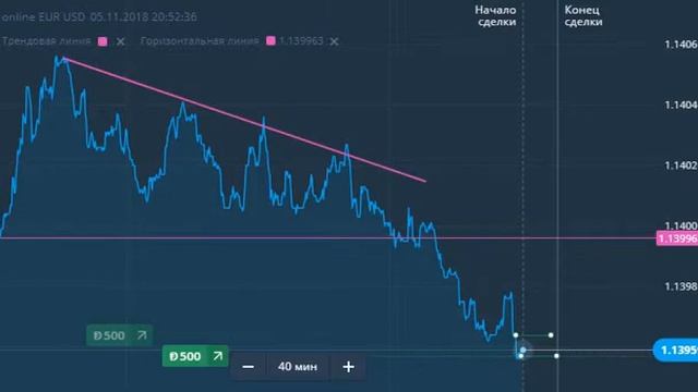 Olymptrade Armenia смотреть онлайн