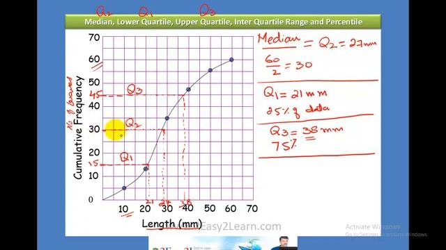 Cumulative Frequency Curve, Median, Lower Quartile, Upper Quartile, Inter Quartile Range, Percentil смотреть онлайн