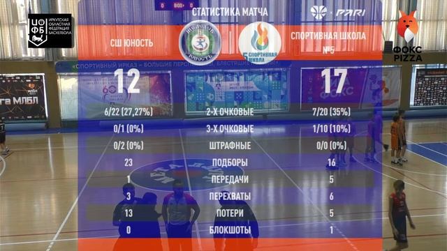 СШ Юность Шелехов - Спортивная школа № 5 Улан-Удэ смотреть онлайн