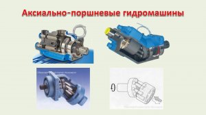 Аксиально-поршневые гидромашины. Виды, устройство, принцип работы и расчет