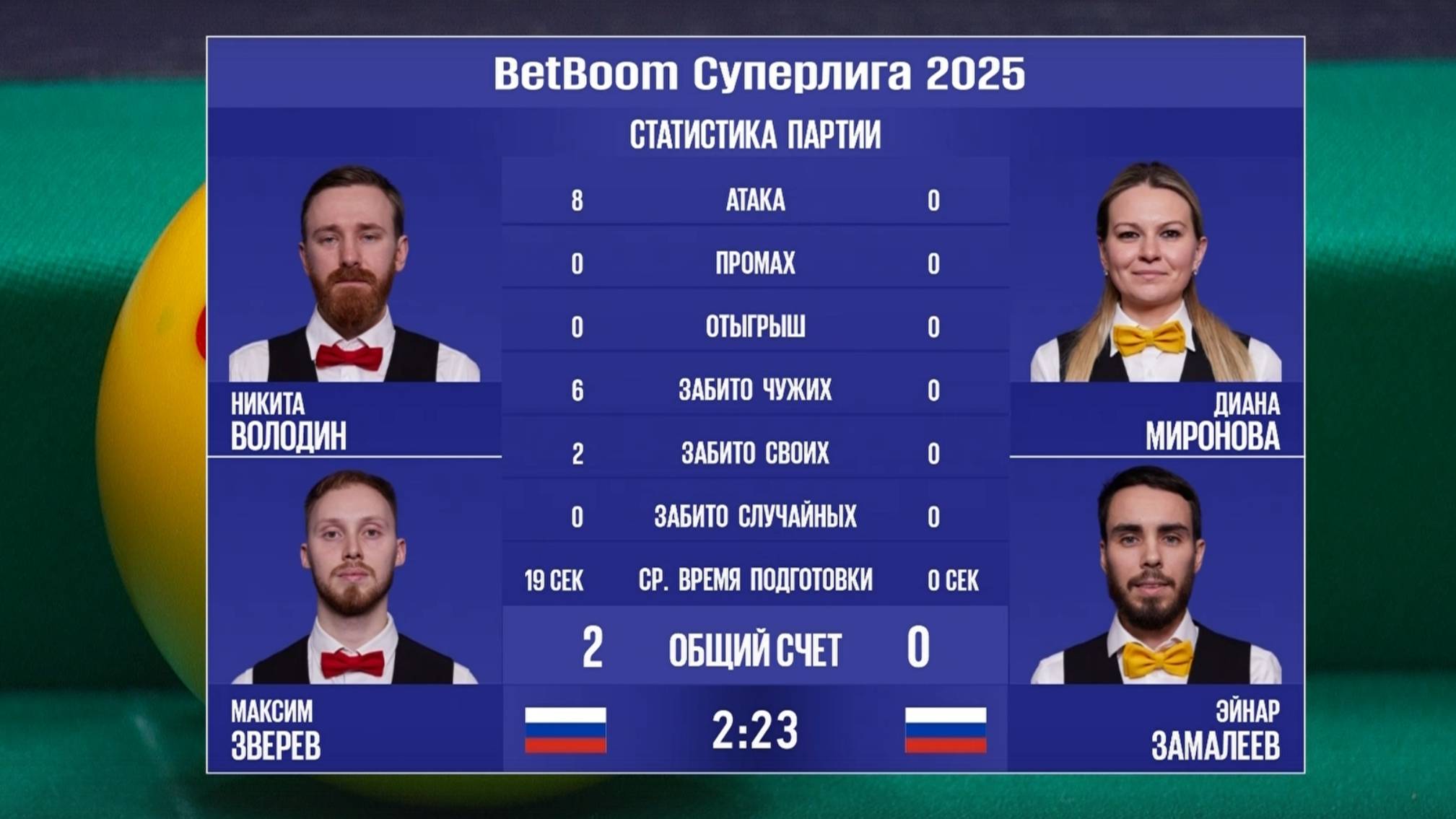 1/2 "BetBoom Суперлига 2025". Н. Володин/М. Зверев (RUS) - Д. Миронова/Э. Замалеев (RUS). смотреть онлайн