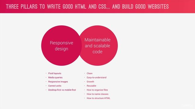 3 - 2. Three Pillars of Writing Good HTML and CSS (Never Forget Them!) смотреть онлайн