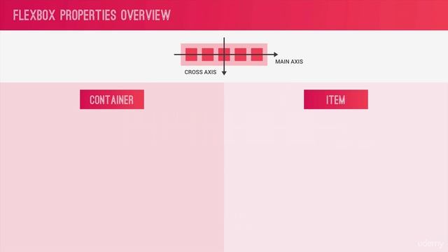 7 - 2. Why Flexbox An Overview of the Philosophy Behind Flexbox смотреть онлайн