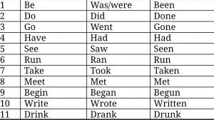 do did done неправильные глаголы английского языка, spotlight 4 класс, слушай и повторяй 10 глаголов
