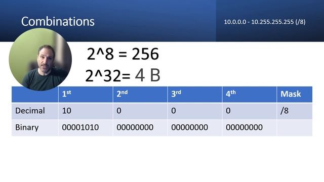 Basics - RFC 1918 смотреть онлайн