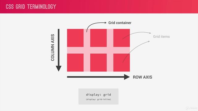 8 - 2. Why CSS Grid A Whole New Mindset смотреть онлайн