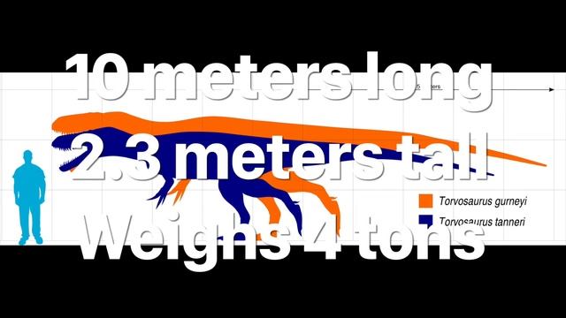 15 largest Carnosaurians ever (who gets the number one?) смотреть онлайн